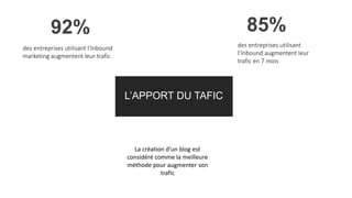 92% 85%
L’APPORT DU TAFIC
des entreprises utilisant l'Inbound
marketing augmentent leur trafic
des entreprises utilisant
l’Inbound augmentent leur
trafic en 7 mois
La création d'un blog est
considéré comme la meilleure
méthode pour augmenter son
trafic
 