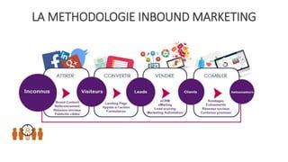 LA METHODOLOGIE INBOUND MARKETING
 