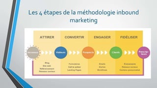 Les 4 étapes de la méthodologie inbound
marketing
 