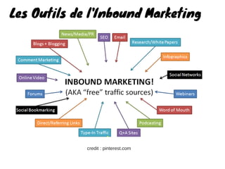 Les Outils de l'Inbound Marketing
AbouttheAgent
credit : pinterest.com
 
