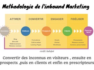 Methodologie de l'inbound Marketing
Convertir des inconnus en visiteurs , ensuite en
prospects ,puis en clients et enfin en prescripteurs
credit: hubspot
 