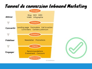 Tunnel de conversion Inbound Marketing
 