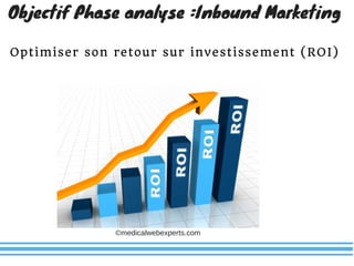 Optimiser son retour sur investissement (ROI)
Objectif Phase analyse :Inbound Marketing
©medicalwebexperts.com
 