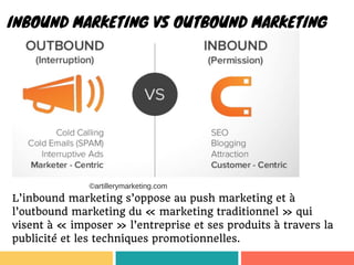 INBOUND MARKETING VS OUTBOUND MARKETING 
L’inbound marketing s’oppose au push marketing et à
l’outbound marketing du « marketing traditionnel » qui
visent à « imposer » l’entreprise et ses produits à travers la
publicité et les techniques promotionnelles.
©artillerymarketing.com
 