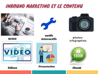 INBOUND MARKETING ET LE CONTENU
BLOGS
Videos
outils
interactifs
Presentation
photos-
infographies
Ebook
 
