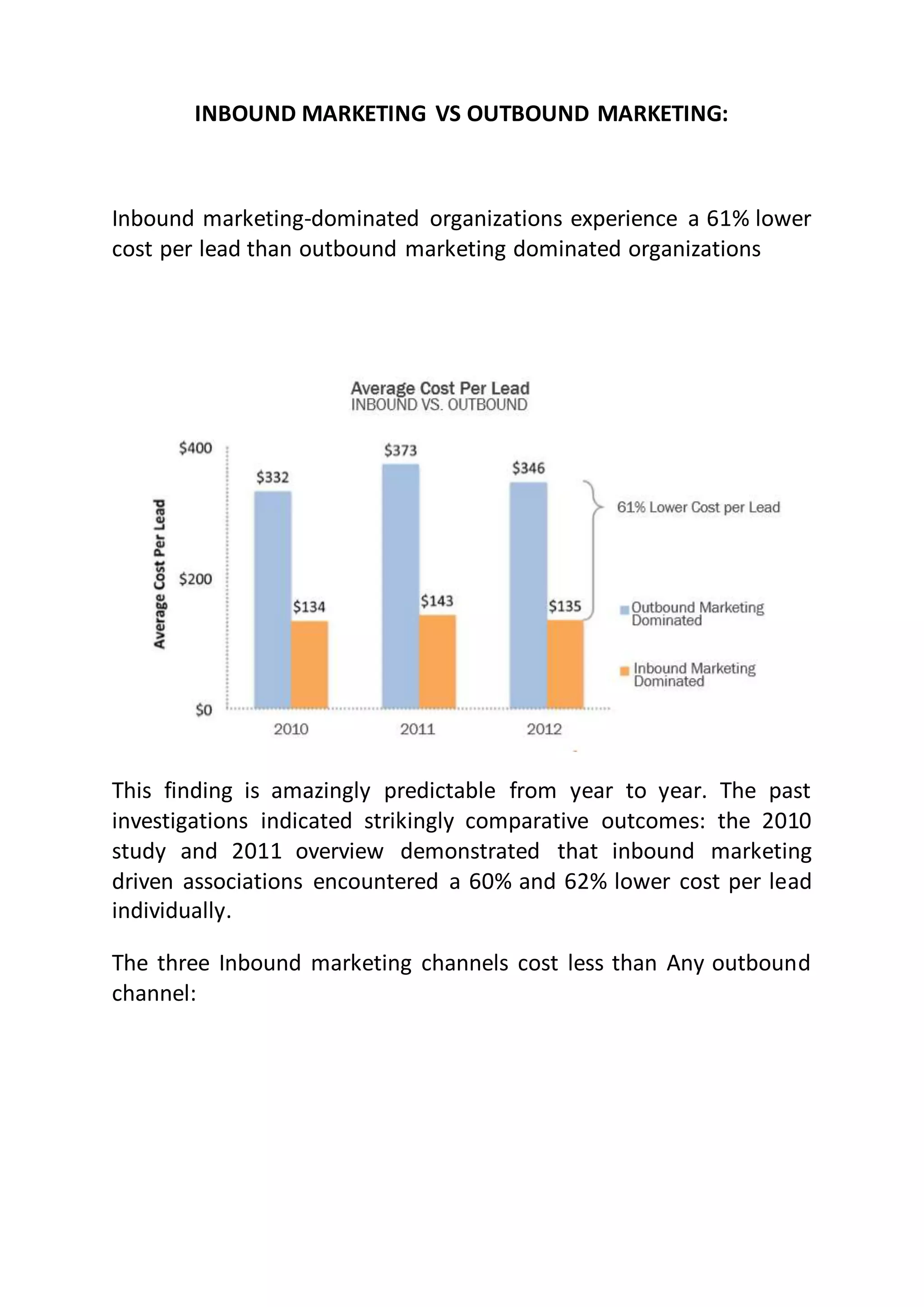 INBOUND MARKETING VS OUTBOUND MARKETING:
Inbound marketing-dominated organizations experience a 61% lower
cost per lead than outbound marketing dominated organizations
This finding is amazingly predictable from year to year. The past
investigations indicated strikingly comparative outcomes: the 2010
study and 2011 overview demonstrated that inbound marketing
driven associations encountered a 60% and 62% lower cost per lead
individually.
The three Inbound marketing channels cost less than Any outbound
channel:
 