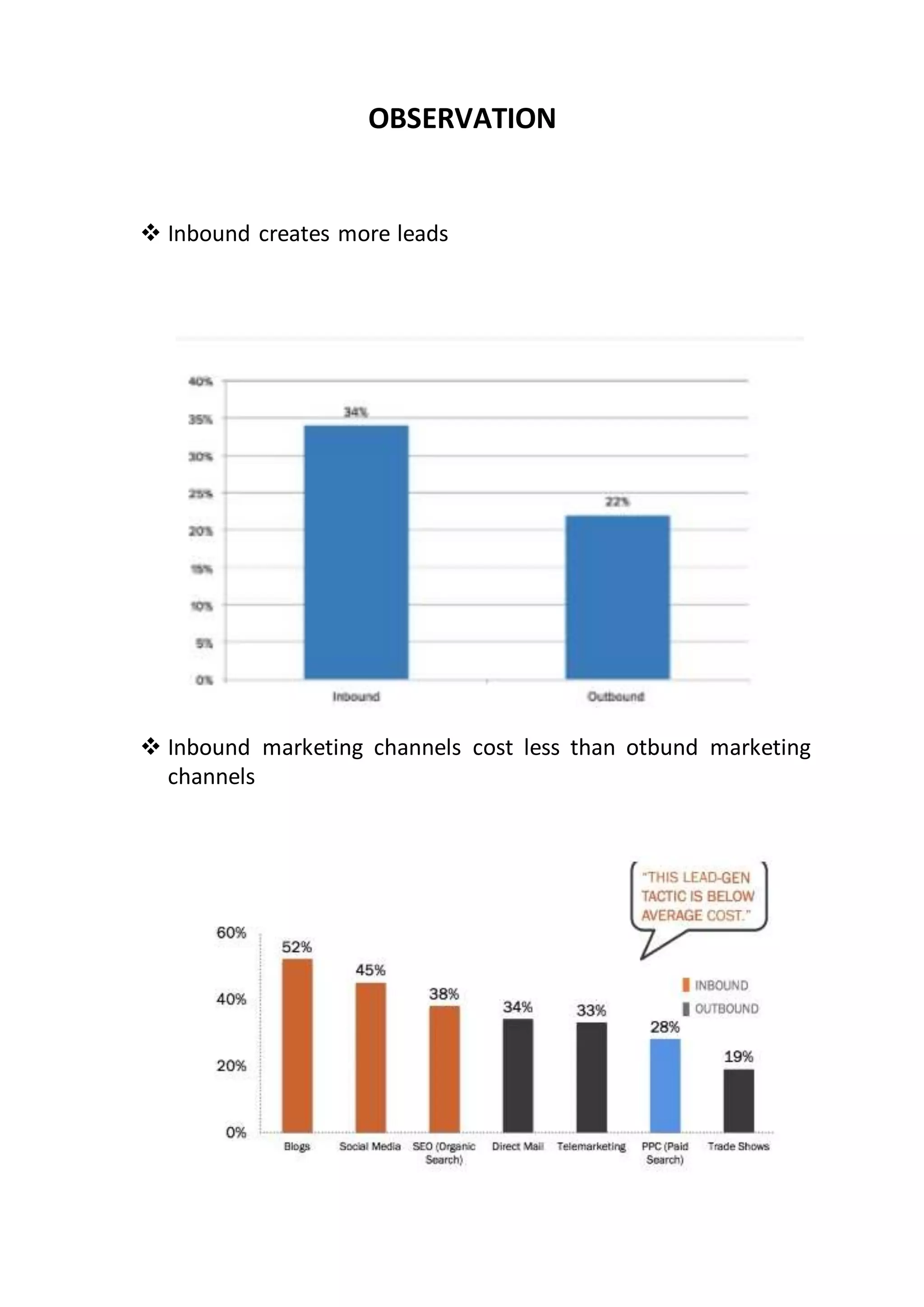 OBSERVATION
 Inbound creates more leads
 Inbound marketing channels cost less than otbund marketing
channels
 