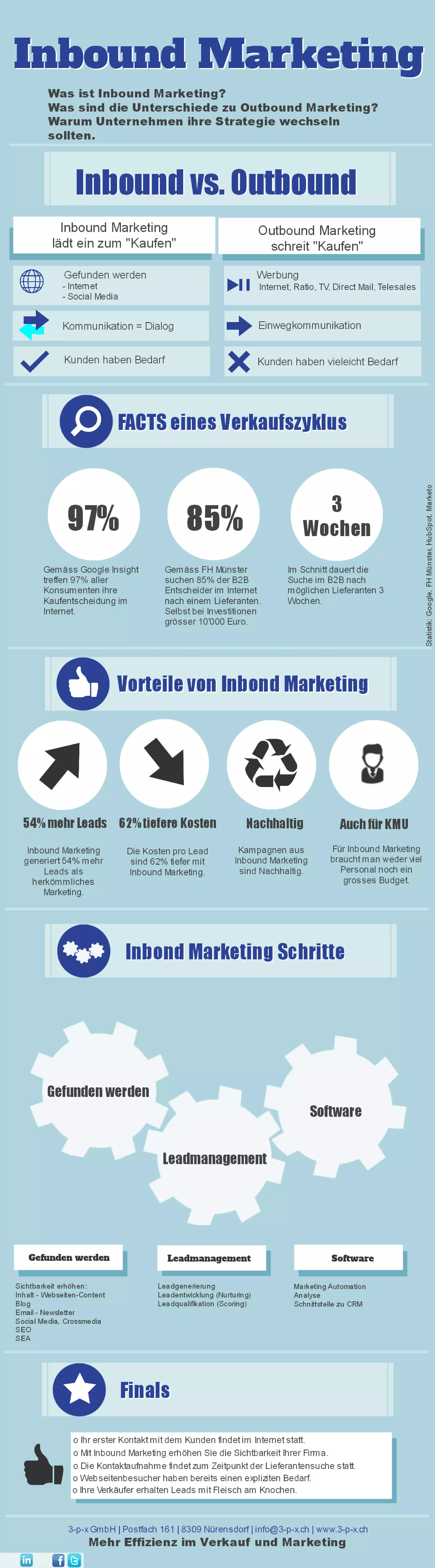 Inbound Marketing - Infographic - 3-p-x
