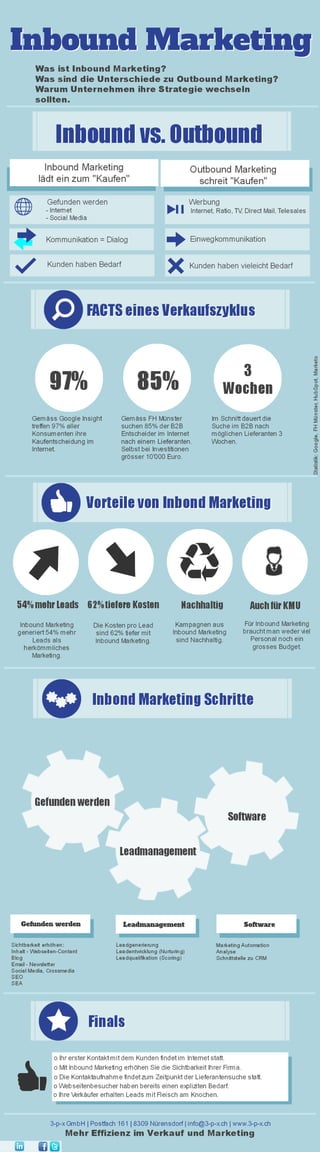 Inbound Marketing - Infographic - 3-p-x