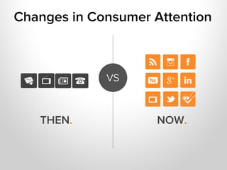 Changes in Consumer Attention



             vs


   THEN.            NOW.
 