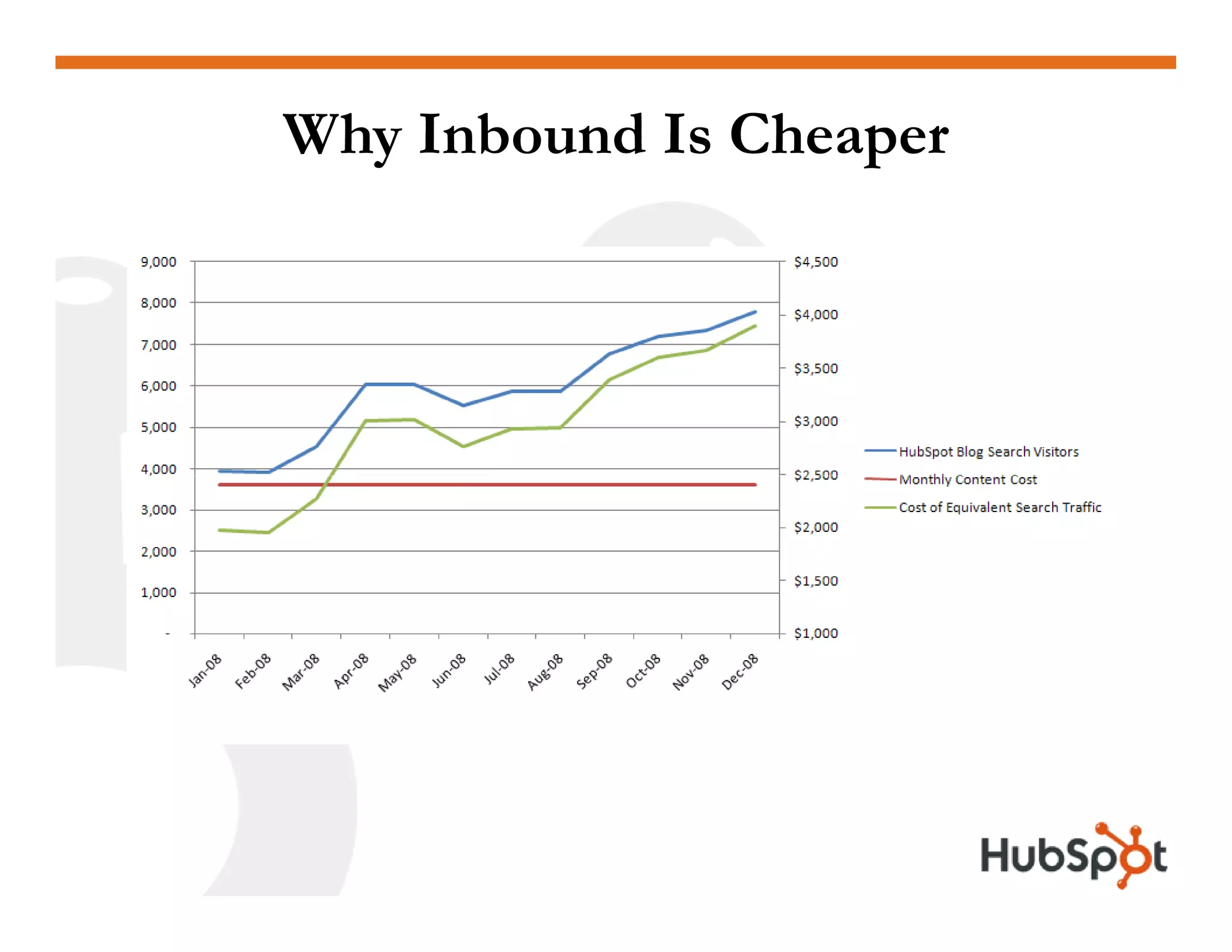 Inbound Marketing & the Next Phase of the Web