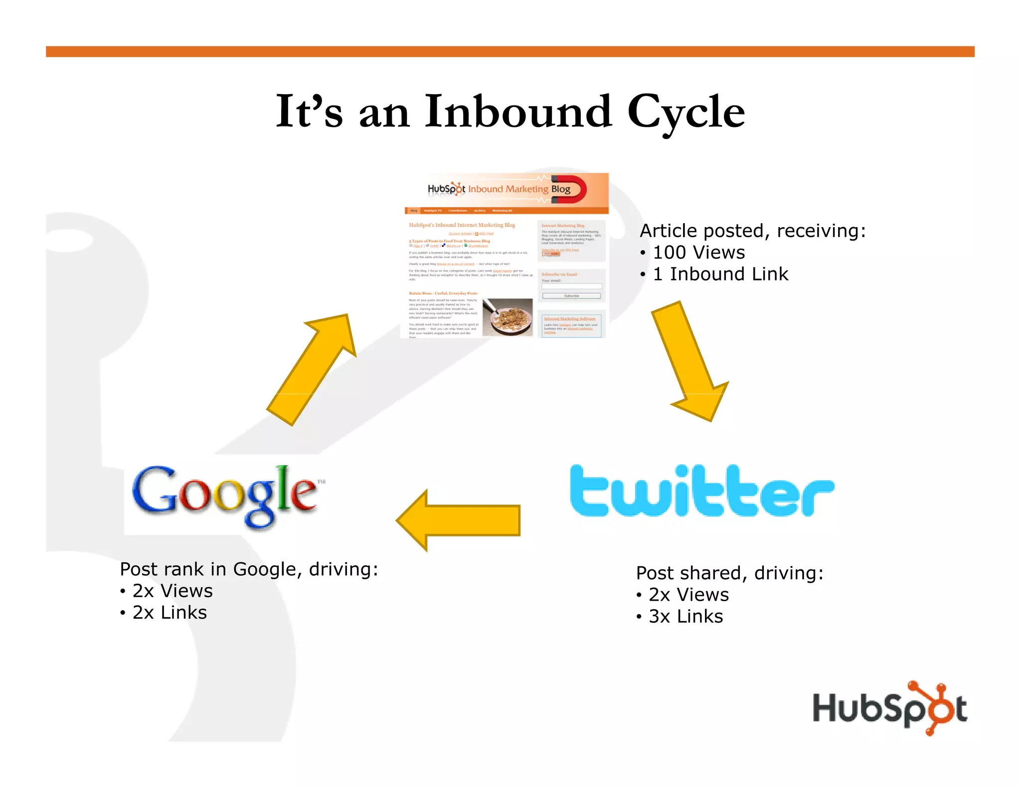 Inbound Marketing & the Next Phase of the Web