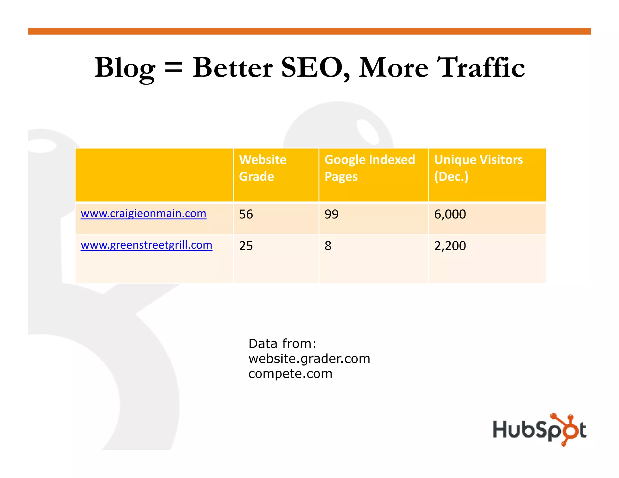 Inbound Marketing & the Next Phase of the Web