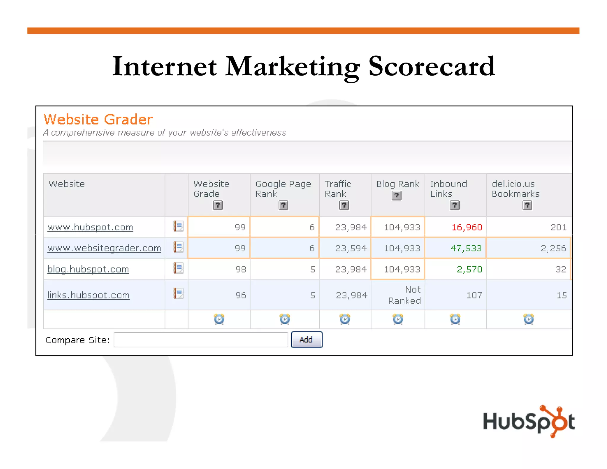 Inbound Marketing & the Next Phase of the Web