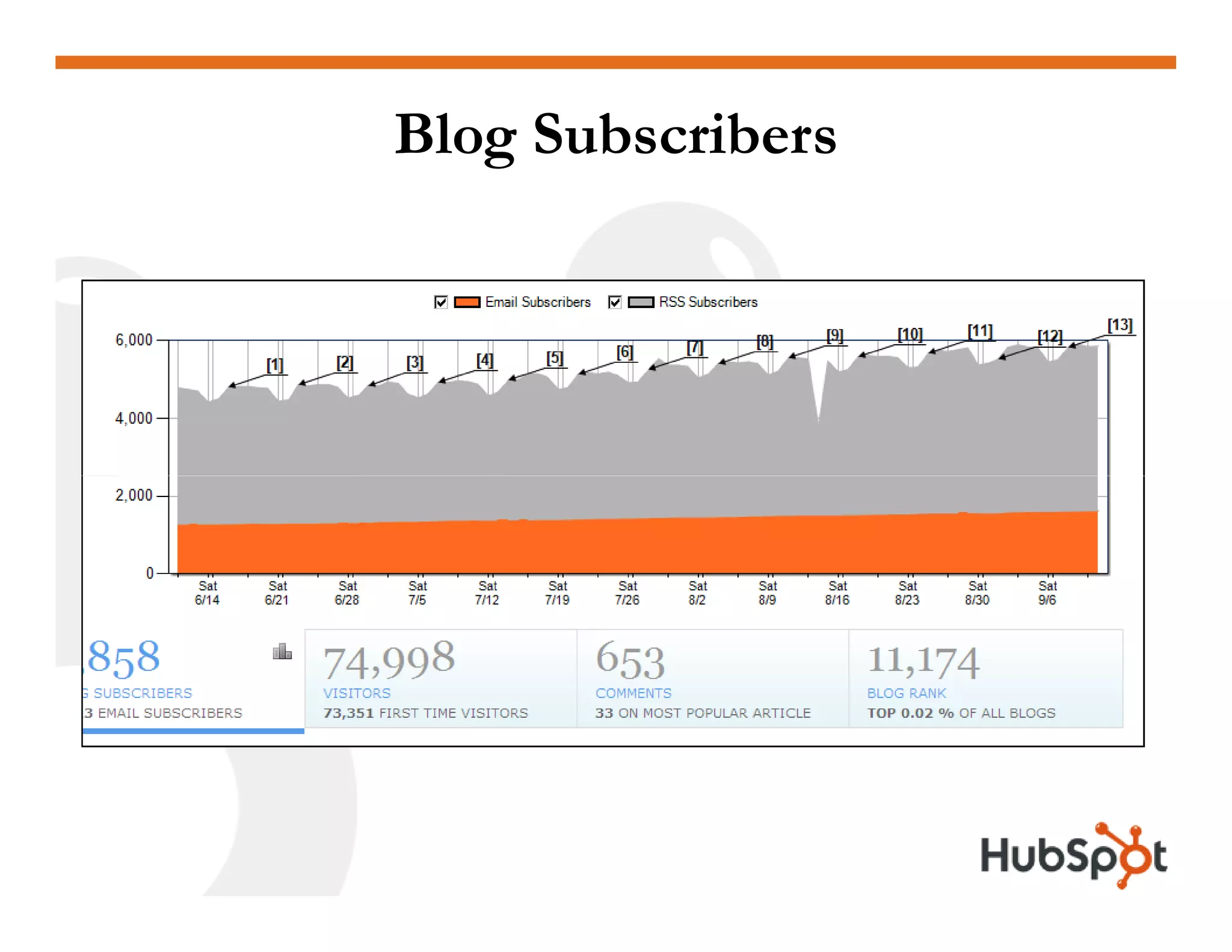 Inbound Marketing & the Next Phase of the Web