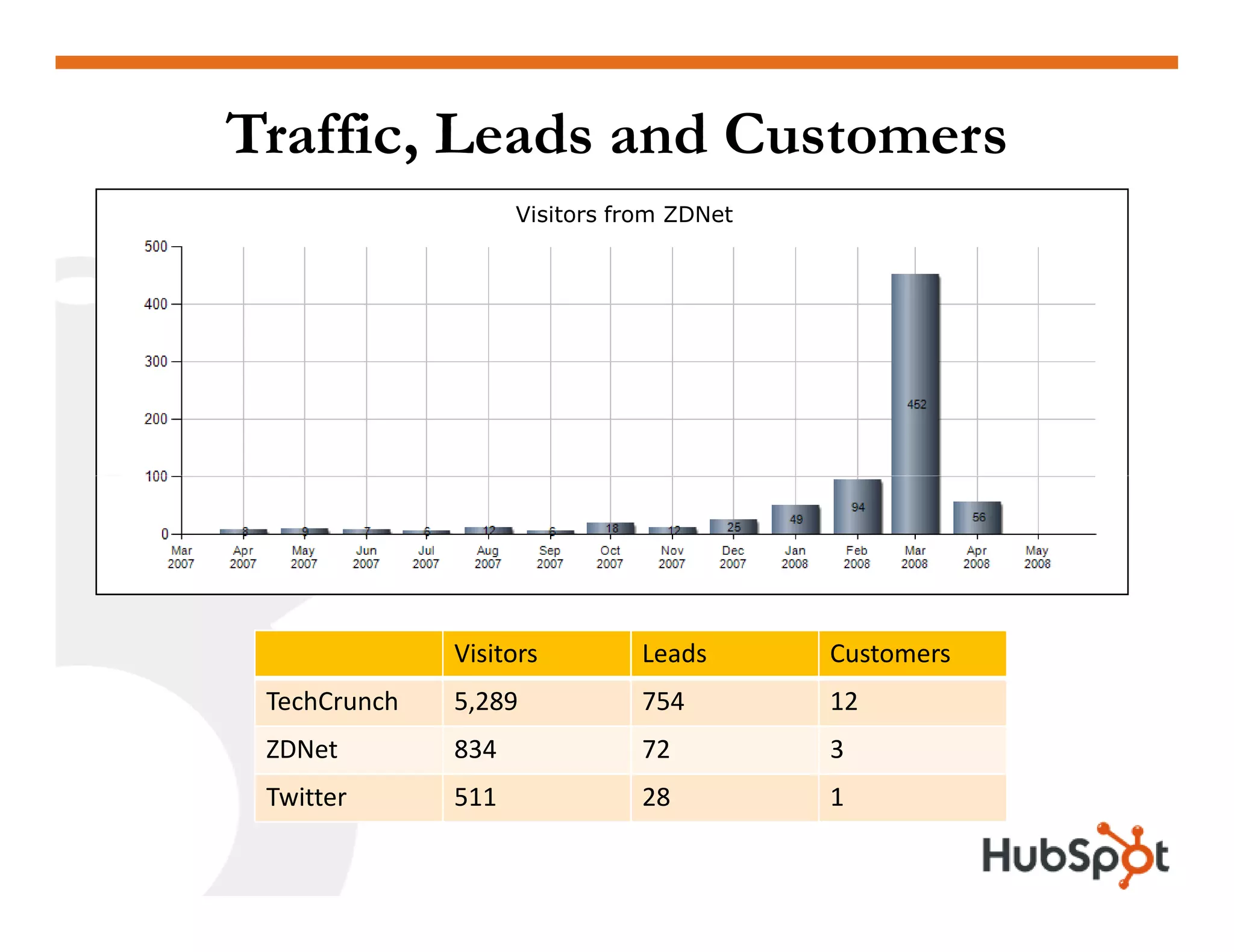 Inbound Marketing & the Next Phase of the Web