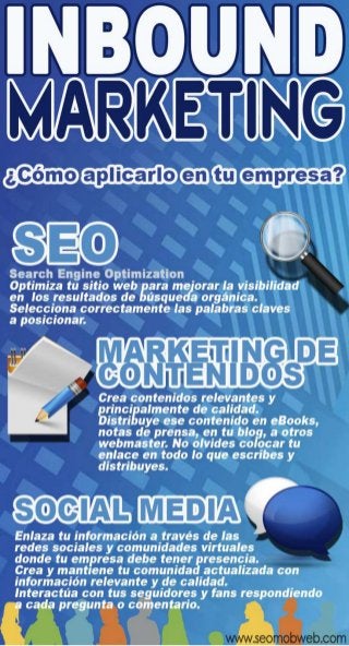 Inbound marketing   como aplicarlo en tu empresa - infografia.