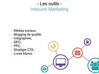 - Les outils -
Inbound Marketing
- Médias sociaux.
- Blogging de qualité.
- Infographies.
- SEO.
- PPC.
- Stratégie CTA.
- Livres blancs
 