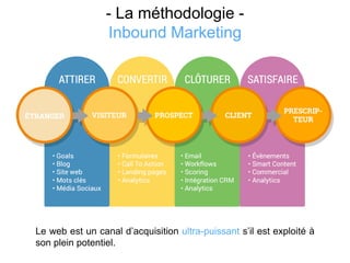 - La méthodologie -
Inbound Marketing
Le web est un canal d’acquisition ultra-puissant s’il est exploité à
son plein potentiel.
 