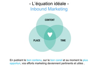- L’équation idéale -
Inbound Marketing
En publiant le bon contenu, sur le bon canal et au moment le plus
opportun, vos efforts marketing deviennent pertinents et utiles .
 