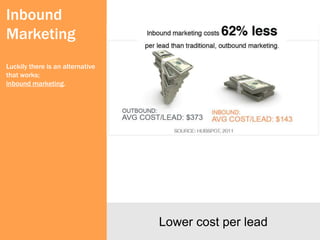 Inbound
Marketing
Luckily there is an alternative
that works;
inbound marketing.




                                  Lower cost per lead
 