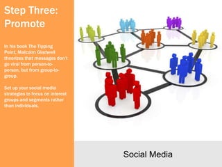 Step Three:
Promote
In his book The Tipping
Point, Malcolm Gladwell
theorizes that messages don’t
go viral from person-to-
person, but from group-to-
group.

Set up your social media
strategies to focus on interest
groups and segments rather
than individuals.




                                  Social Media
 