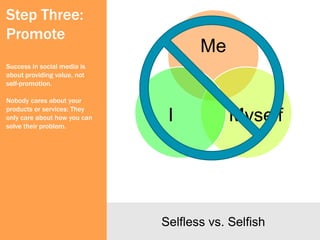 Step Three:
Promote
                                     Me
Success in social media is
about providing value, not
self-promotion.

Nobody cares about your
products or services: They
only care about how you can
solve their problem.
                               I           Myself




                              Selfless vs. Selfish
 