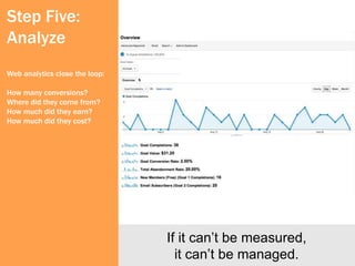 Step Five:
Analyze
Web analytics close the loop:

How many conversions?
Where did they come from?
How much did they earn?
How much did they cost?




                                If it can’t be measured,
                                  it can’t be managed.
 