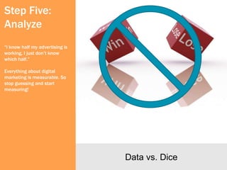 Step Five:
Analyze
“I know half my advertising is
working, I just don’t know
which half.”

Everything about digital
marketing is measurable. So
stop guessing and start
measuring!




                                 Data vs. Dice
 
