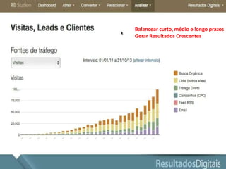 Balancear curto, médio e longo prazos
Gerar Resultados Crescentes
 