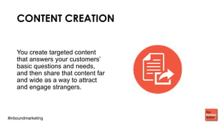 #inboundmarketing
CONTENT CREATION
You create targeted content
that answers your customers’
basic questions and needs,
and then share that content far
and wide as a way to attract
and engage strangers.
 