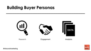 #inboundmarketing#inboundmarketing
Building Buyer Personas
Research Engagement Analytics
 