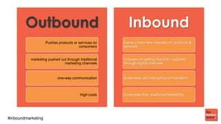 #inboundmarketing
Outbound
Pushes products or services on
consumers
marketing pushed out through traditional
marketing channels
one-way communication
High costs
Inbound
Earns consumers interests on products &
services
Focuses on getting found by customer
through digital channels
Is two-way and interactive conversation
Costs less than traditional marketing
 