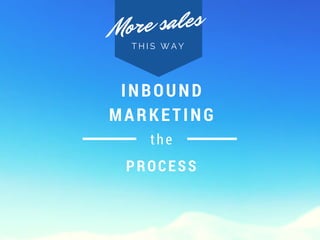 the
More sales
INBOUND
MARKETING
PROCESS
T H I S W A Y
 