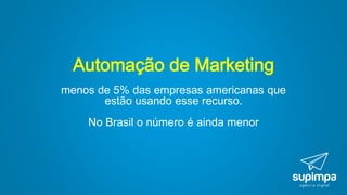 Automação de Marketing
menos de 5% das empresas americanas que
estão usando esse recurso.
No Brasil o número é ainda menor
 