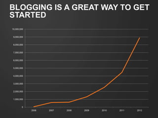 BLOGGING IS A GREAT WAY TO GET
STARTED
10,000,000


 9,000,000


 8,000,000
             Top 3
 7,000,000


 6,000,000
   ...