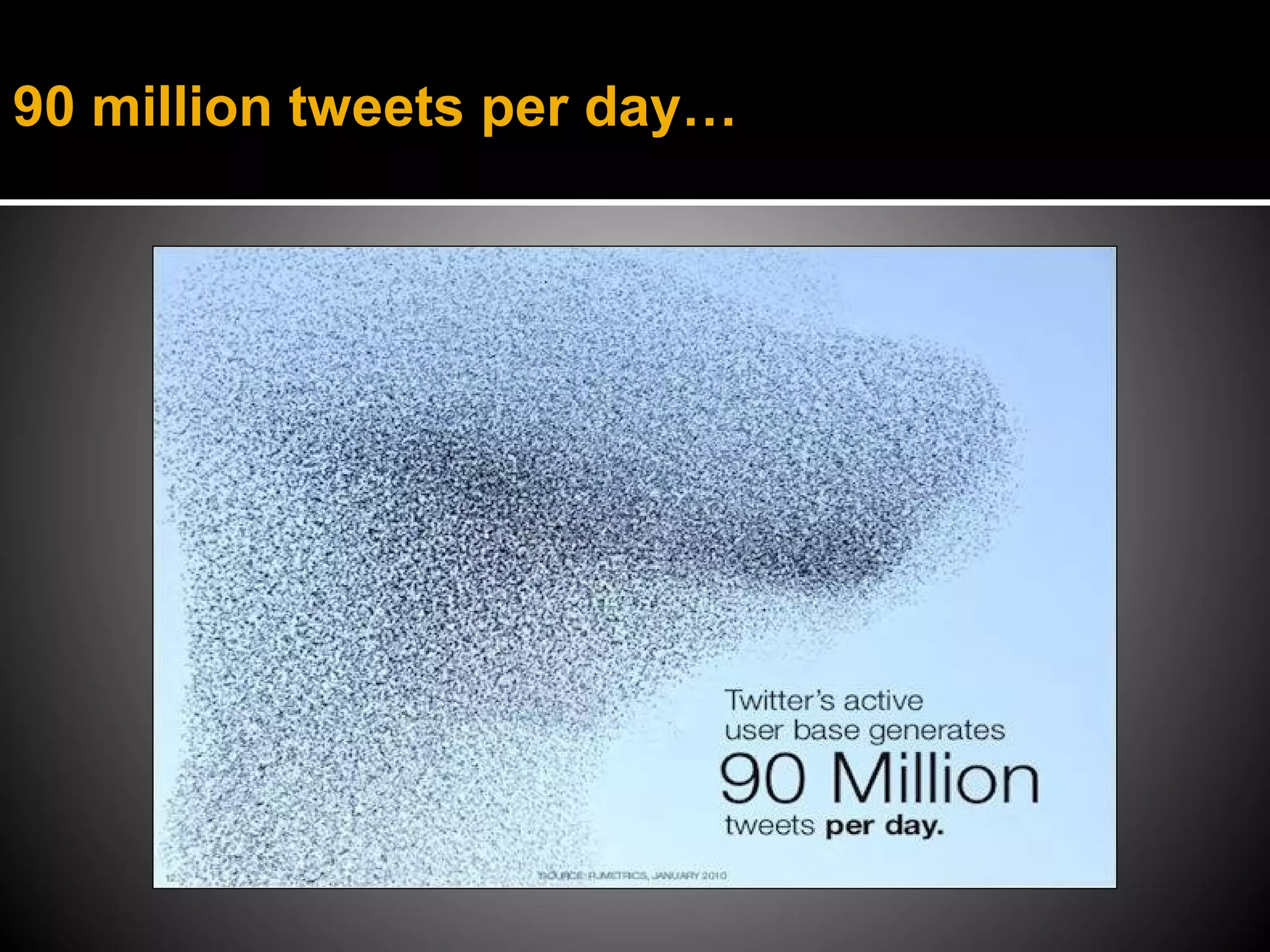 90 million tweets per day…
 