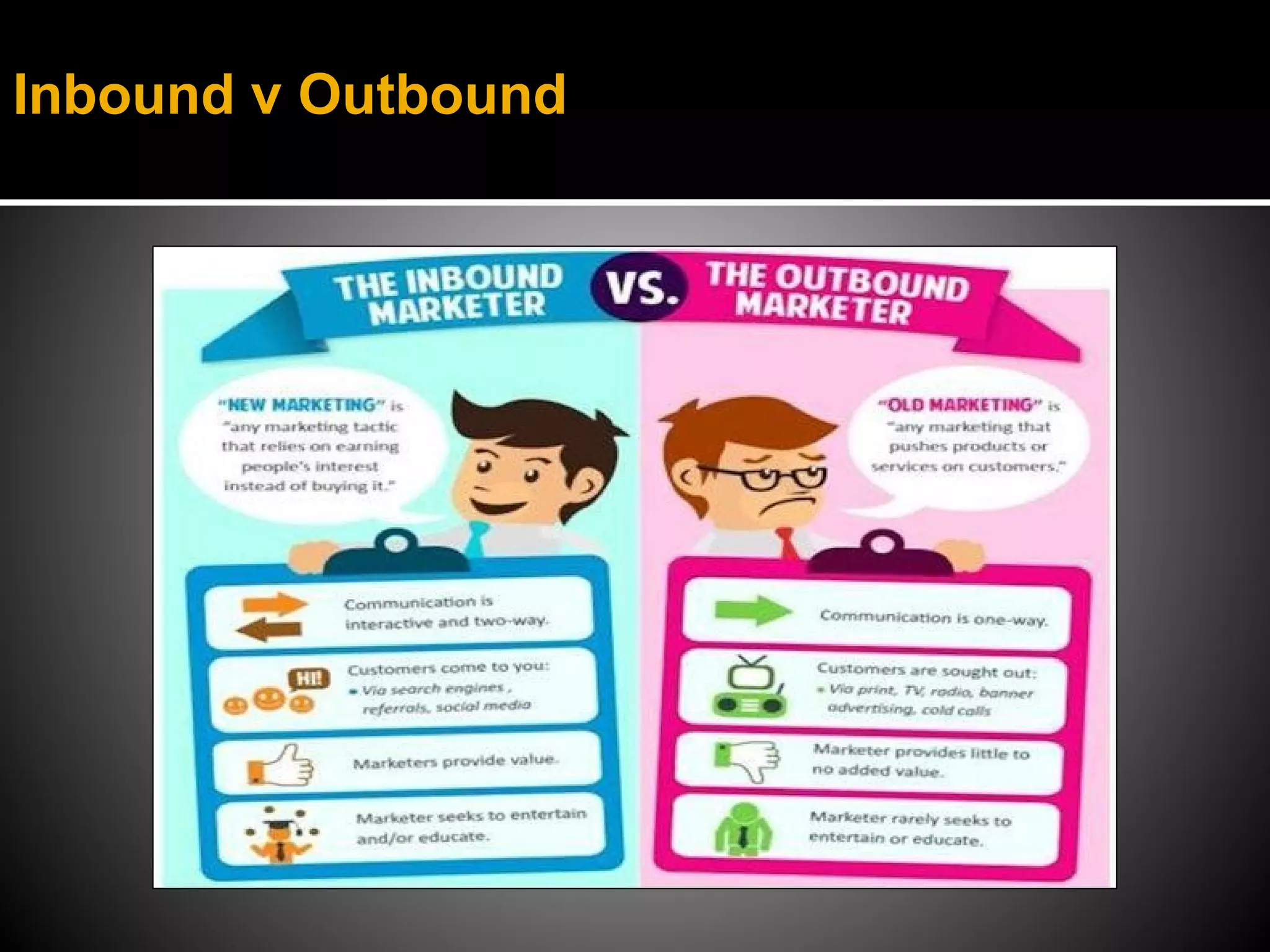 Inbound v Outbound
 