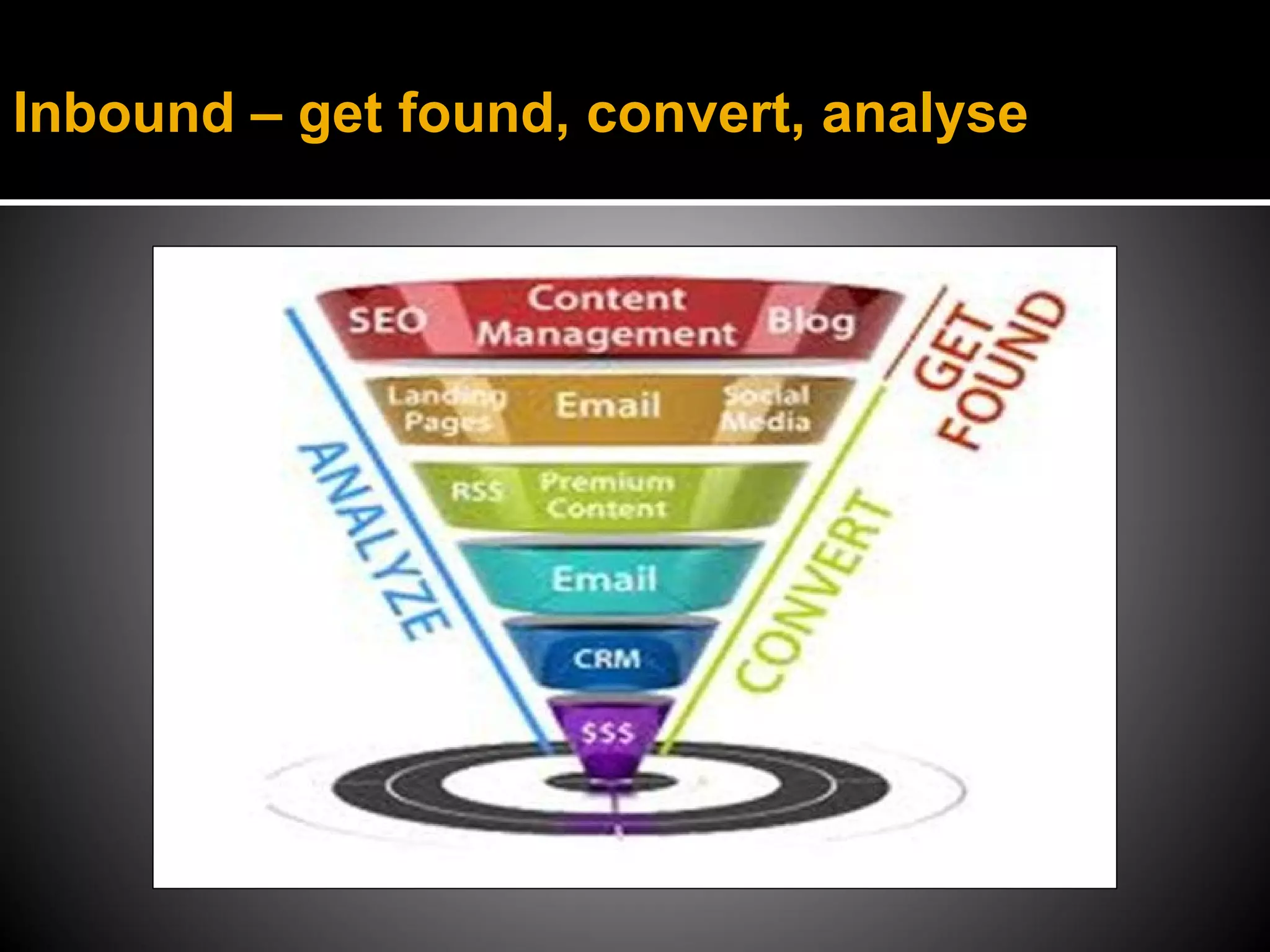 Inbound – get found, convert, analyse
 