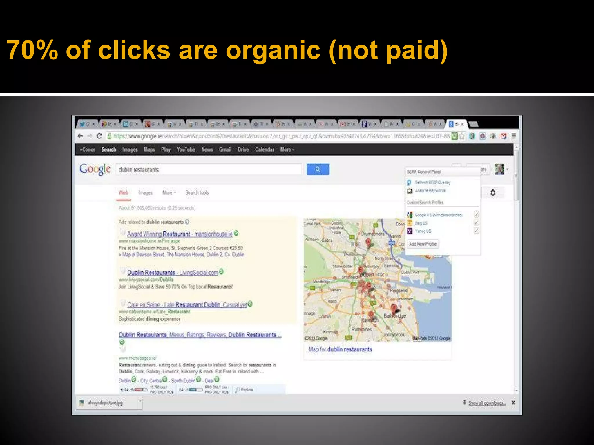 70% of clicks are organic (not paid)
 