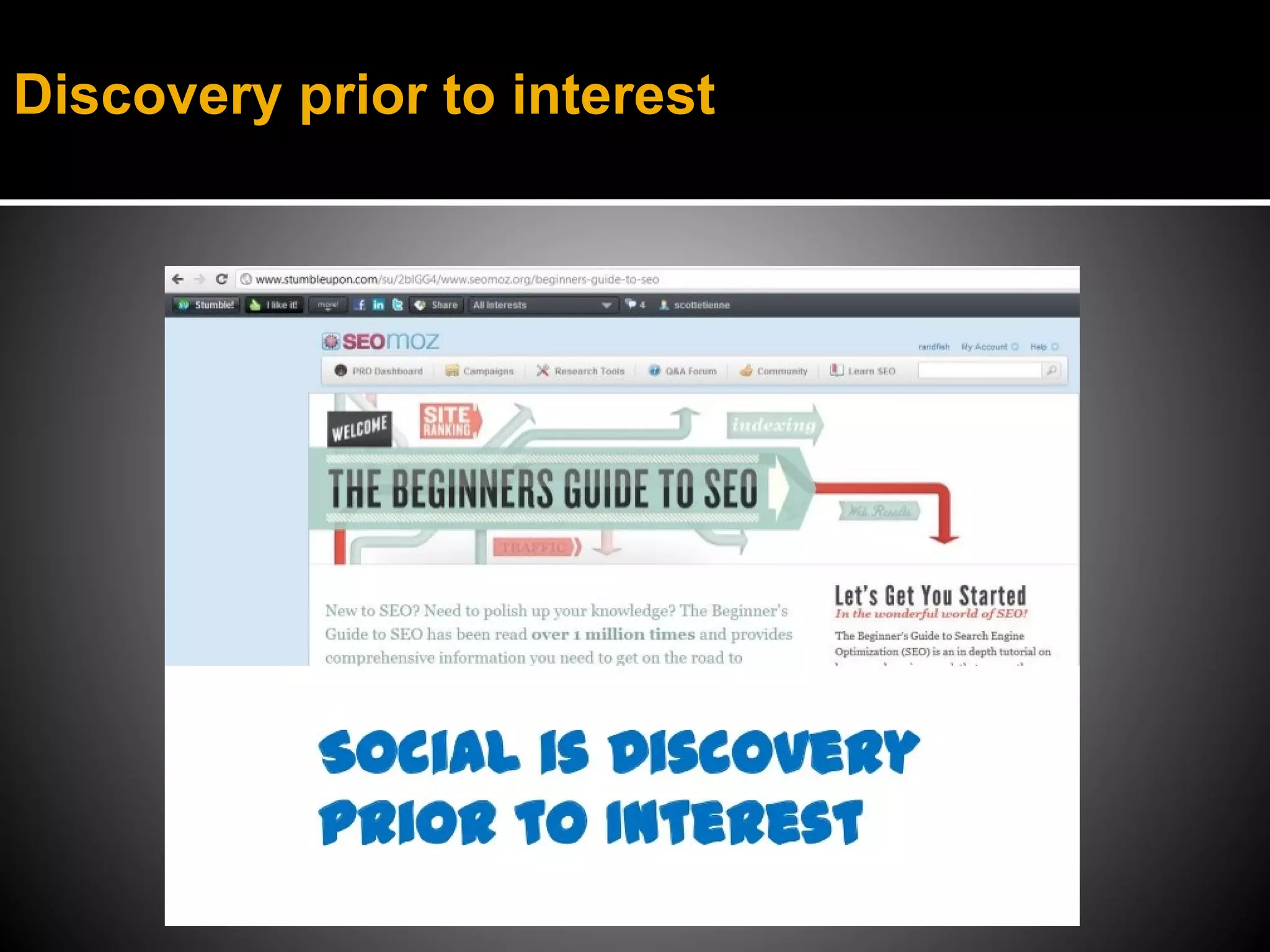 Discovery prior to interest
 