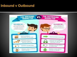 Inbound v Outbound
 