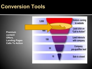 Conversion Tools



 Premium
 content
 Offers.
 Landing Pages
 Calls To Action
 