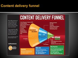 Content delivery funnel
 
