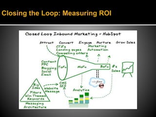 Closing the Loop: Measuring ROI
 