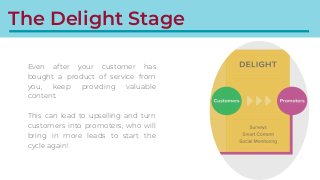 The Delight Stage
Even after your customer has
bought a product of service from
you, keep providing valuable
content.
This...