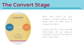 The Convert Stage
After they come to your
website, convert visitors into
leads with an offer that is
valuable to them.
Ema...