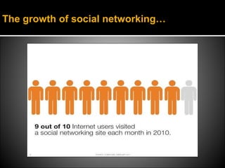The growth of social networking…
 