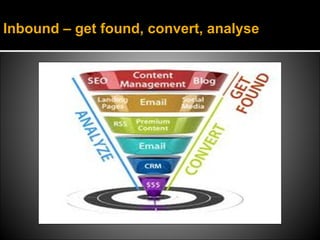 Inbound – get found, convert, analyse
 