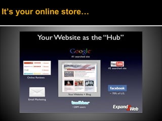 It’s your online store…
 